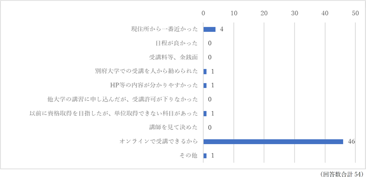2.別府大学の講習を選んだ理由（複数回答可）